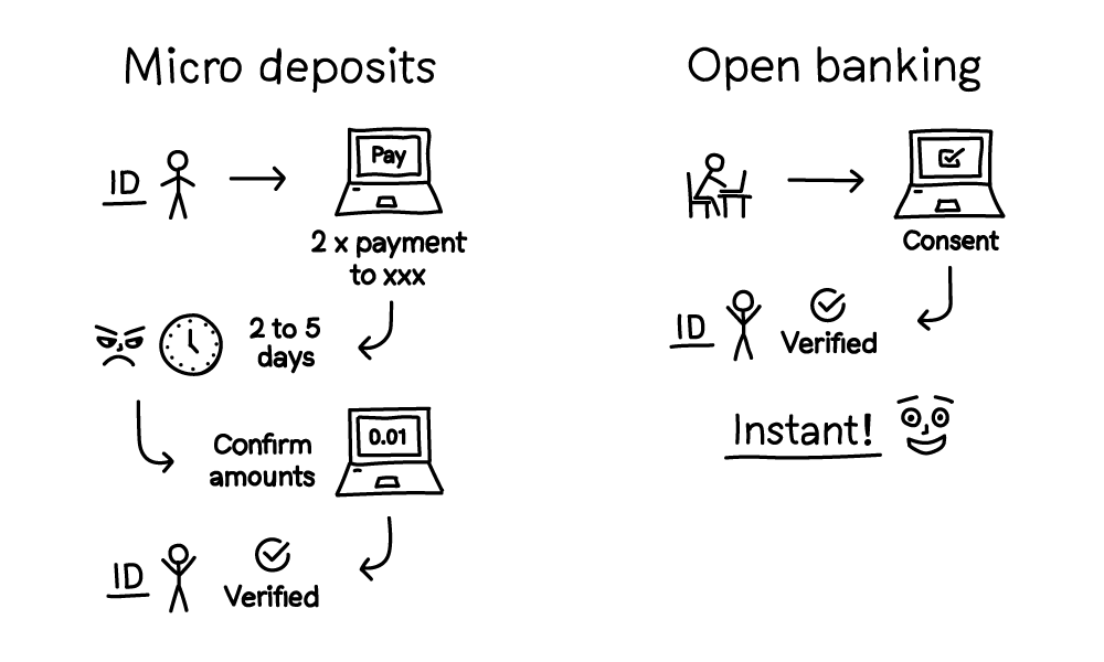 Open banking vs Micro deposits - Nordigen